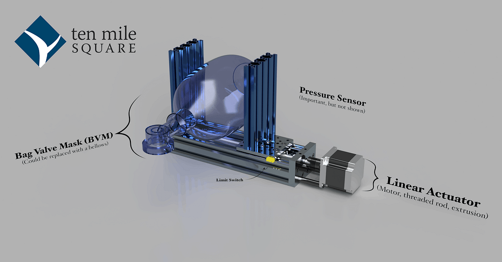 actuator with a blue bag valve mask