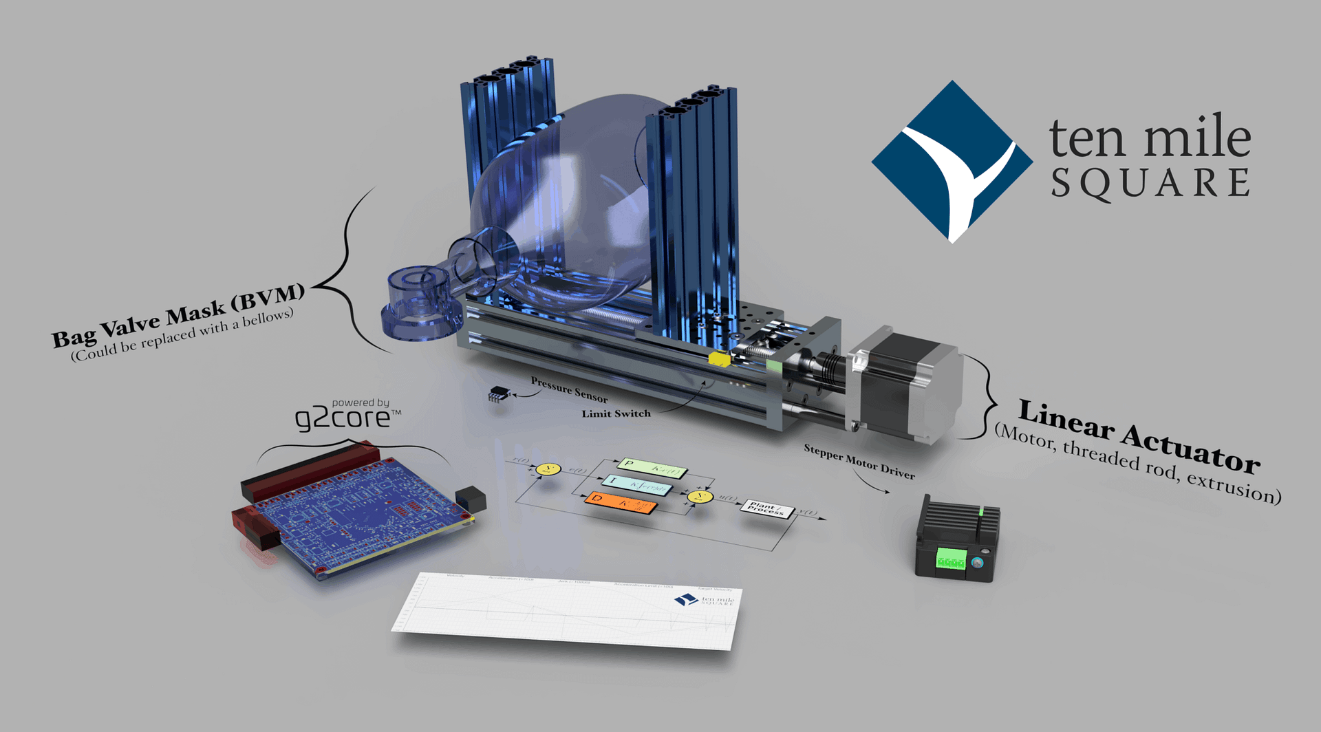 actuator with a blue bag valve mask and microchip