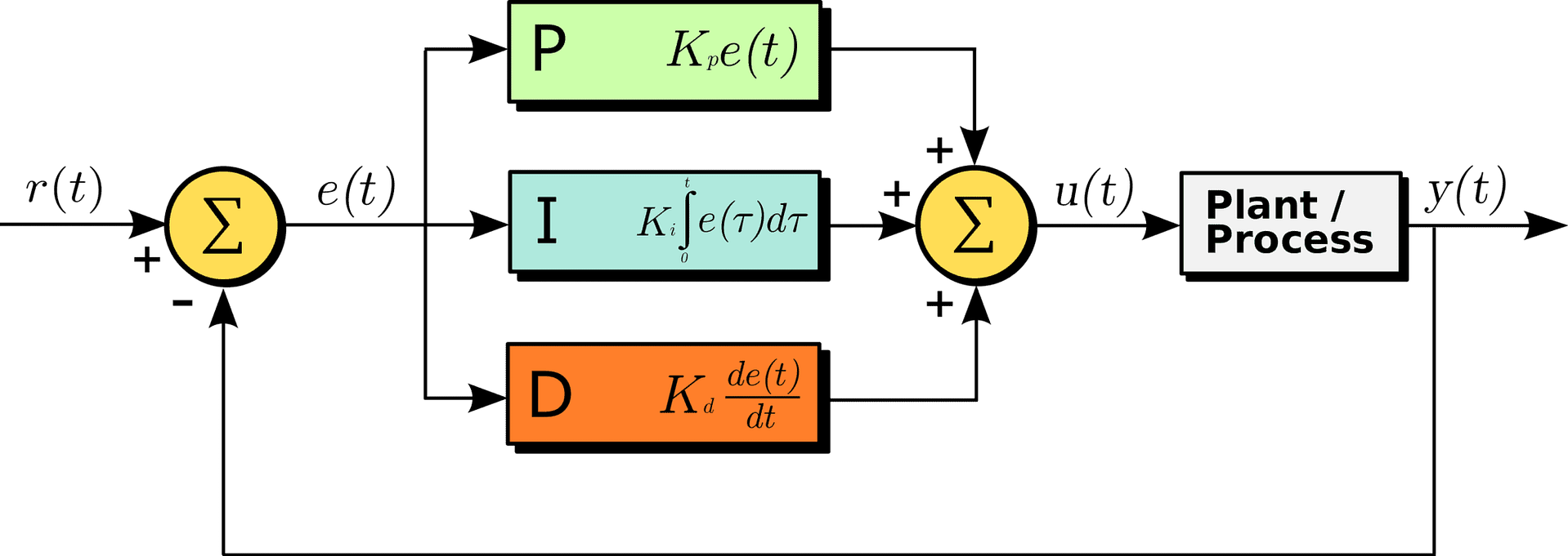pid loop wiring diagram schematic wiring