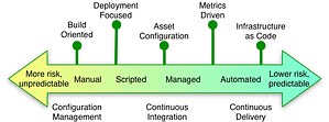 Continuous Delivery Continuum
