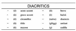 diacritics key