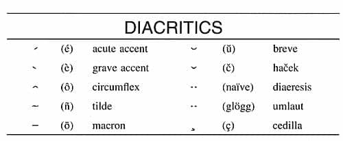 diacritics key