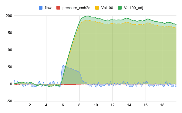 plot chart of a ventilator flow calibration run