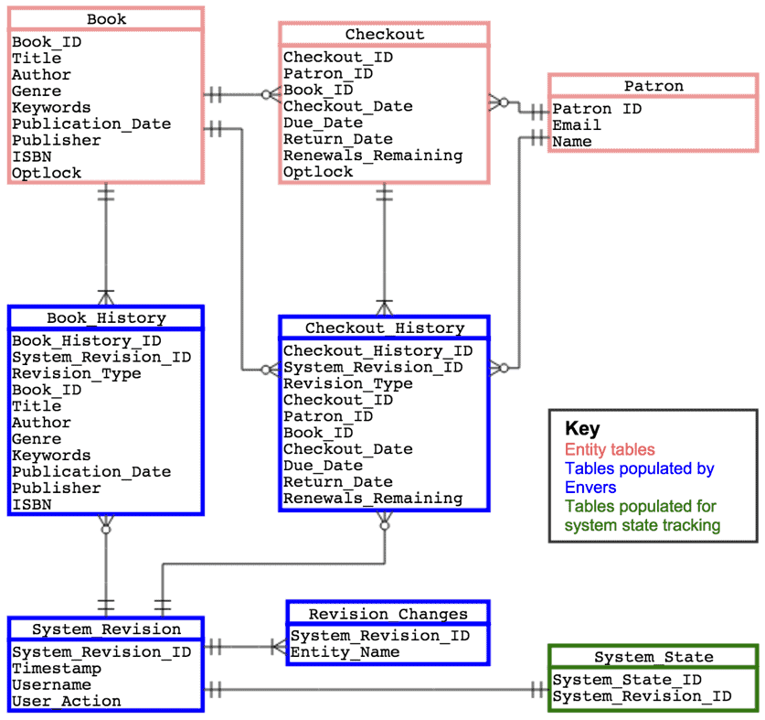 system state flow chart