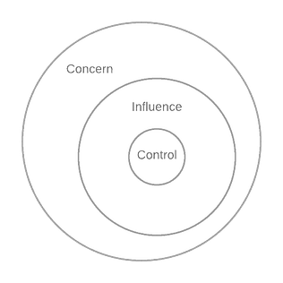 Concentric rings from inside out: Spheres of control, influence, and concern.