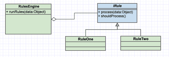 rules flowchart